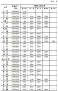 2018全國最低工資標(biāo)準(zhǔn)排行榜，上海2420元最高