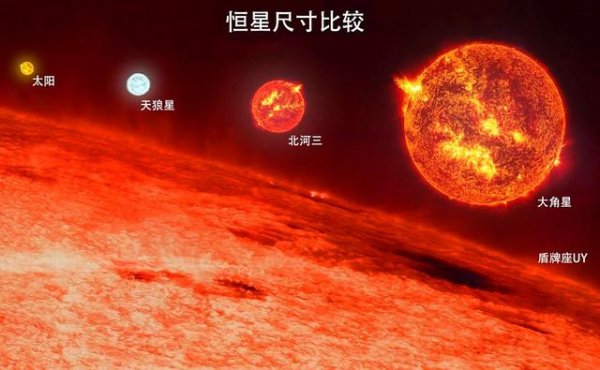 銀河系十大恒星排行榜，太陽排在第十名