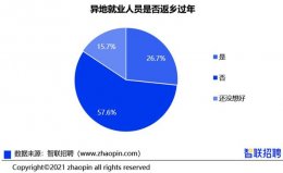 十大就地過年省份排行榜，北京高居第一