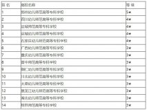 舞蹈專業(yè)的大學有哪些？2022舞蹈專業(yè)專科學校排名